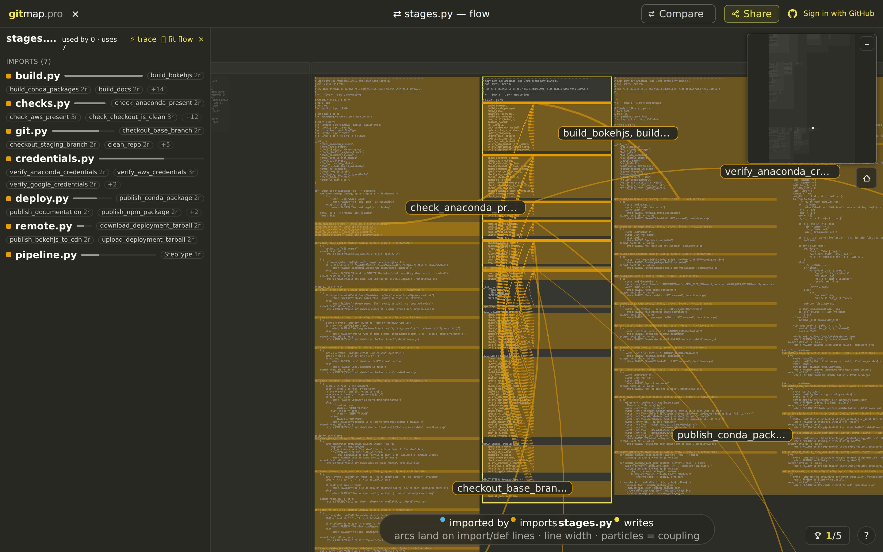 gitmap flow lens: a focused file with import arcs landing on its import rows and dashed arcs tracing symbol usage line by line