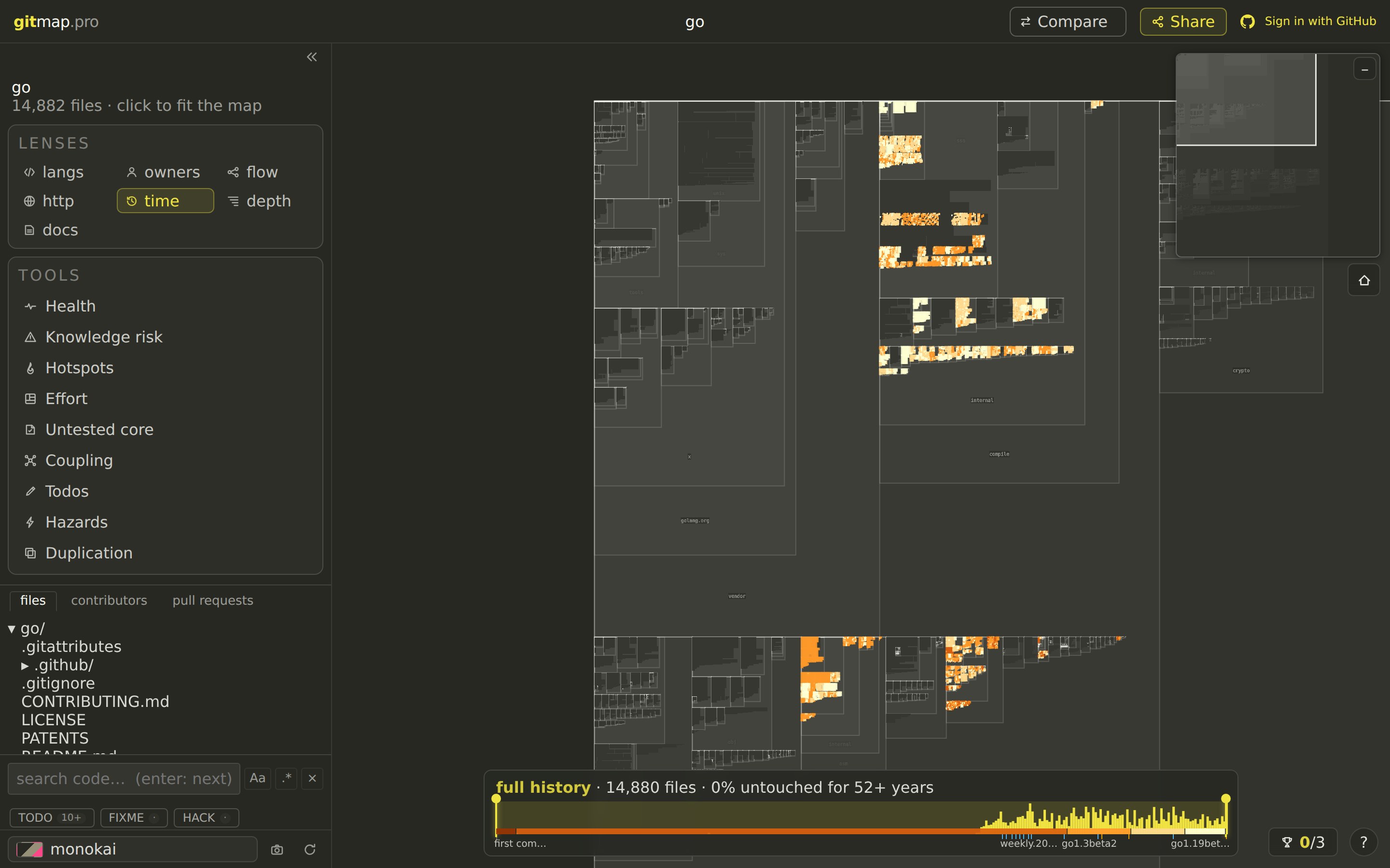 gitmap time lens: the Go codebase with recent work highlighted and a timeline of 52 years of commits